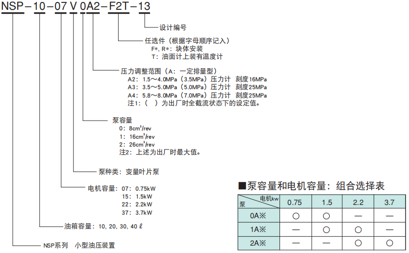 日本不二越NSP系列小型变量泵站型号说明