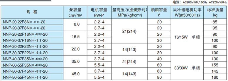 NNP系列不二越高压变量泵站规格
